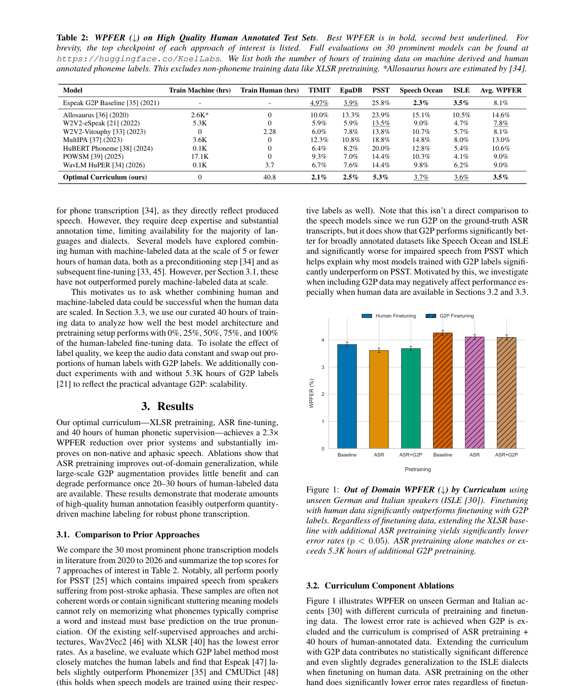 A page from the paper called 'Scaling Human and G2P Supervision for Robust Phonetic Transcription'